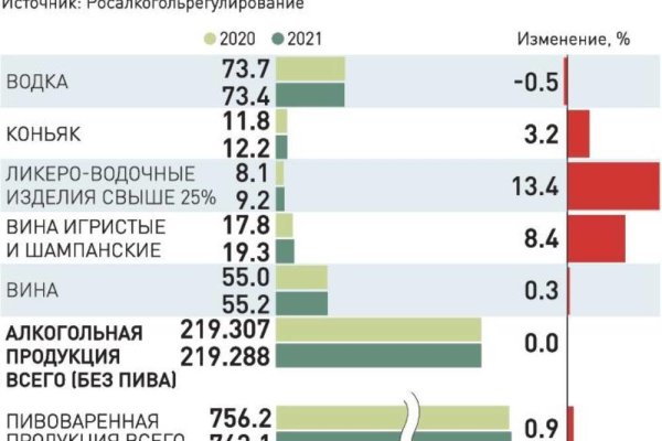 Кракен даркнет как зайти