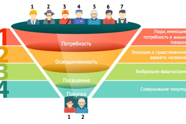 Kraken ссылка зеркало официальный сайт